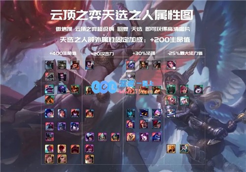 云顶之弈11.3版本重装奥拉夫拉夫荣耀登顶龙魂与战神神位的完美结合