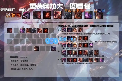 云顶之弈11.3版本重装奥拉夫拉夫荣耀登顶龙魂与战神神位的完美结合