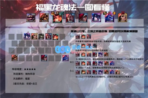 云顶之弈11.3版本新春限时活动福星三重奏不玩就亏的福星主题玩法