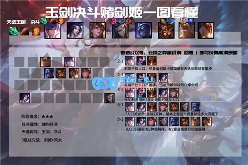 云顶之弈11.3版本全新冷门赌狗剑姬阵容解析与玉剑决斗玩法攻略