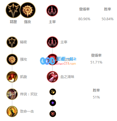 LOL11.3版本薇恩下路打法与装备选择攻略