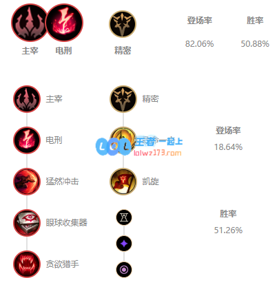 LOL2021中单小鱼人最佳出装与技巧玩法全面解析