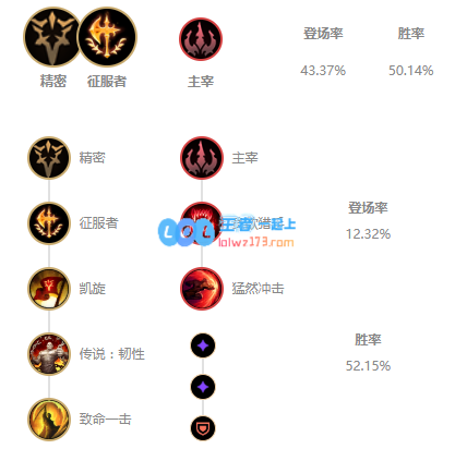 LOL2021赛季卡特出装与符文搭配详解及推荐分享