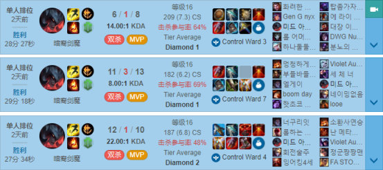 LOL2021剑魔玩法及最佳出装和符文选择详细指南