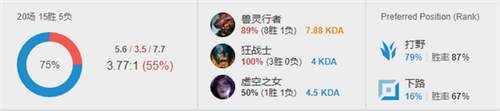 LOL韩服排位分析：前十名中打野占据七席，辅助仅一人，国产选手霸榜前两名