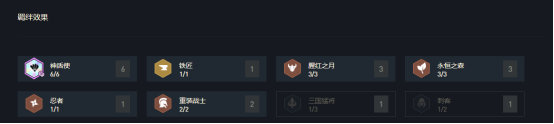 云顶之弈s4.5六圣盾阵容详细攻略与玩法分析