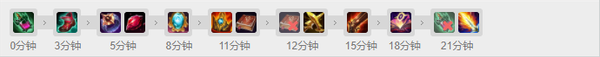 LOLS11赛季Faker的卡牌出装及符文配置全面指南