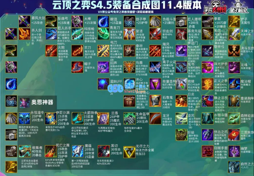 云顶之弈11.4版本装备合成攻略与分享