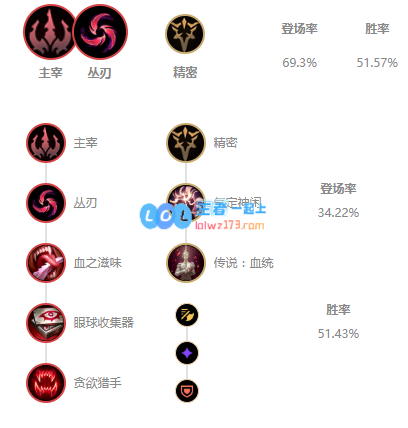 LOL11.3版本卡莎装备选择及符文搭配详细解析与思路分享