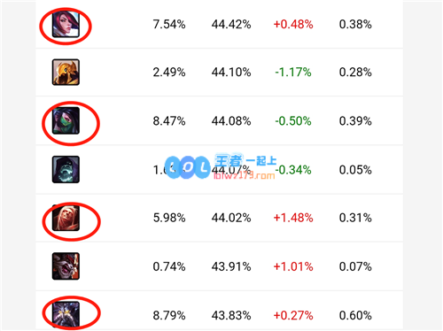 《LOL无限火力》中最弱角色揭秘：腿短无位移的AP竟然胜率靠前！