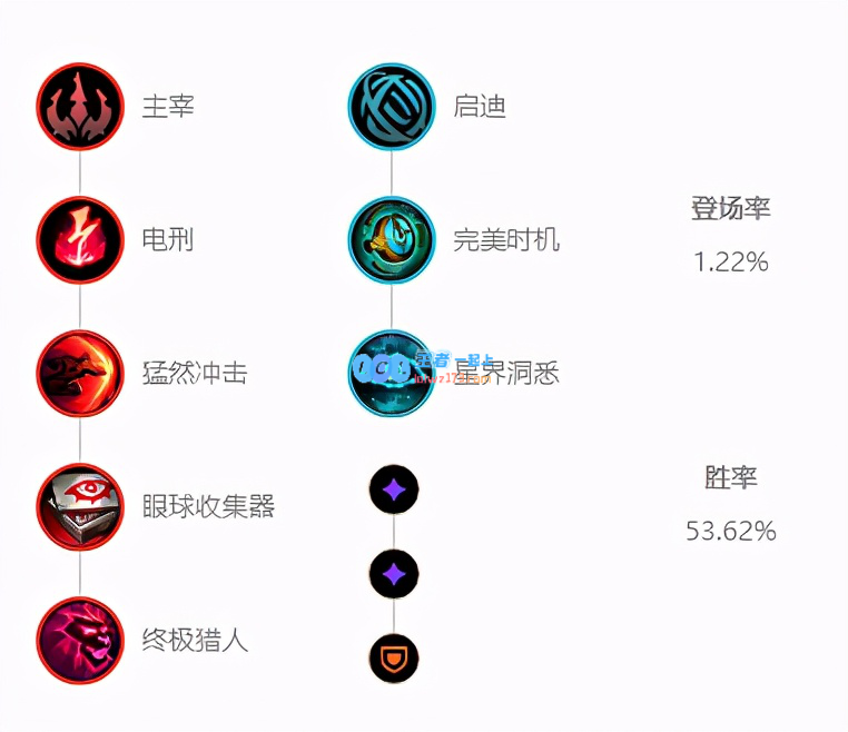 LOL11.3版本稻草人英雄出装与玩法策略全面解析