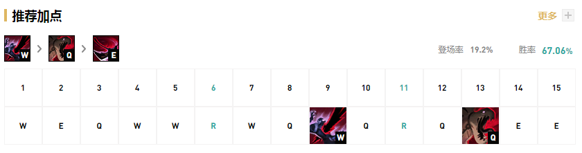 LOL11.3版本稻草人英雄出装与玩法策略全面解析