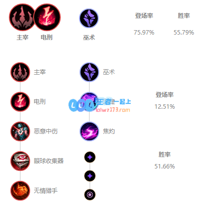LOL11.3版本安妮的最佳出装与玩法攻略全解析