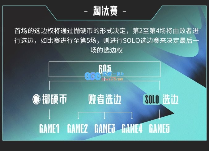 面对压力巨大的局面！LPL第一赛段NIP与AL最后一局选边由Solo掌控决定！