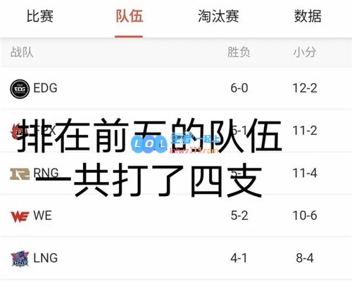 TT战队逆袭成功从曾经的四连败倒数第一到证明实力的胜利时刻