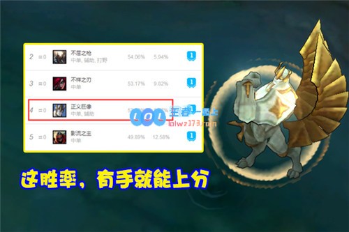 LOL韩服“迅猛打法”加里奥崛起嘲讽技能无法规避