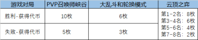 LOL福牛守护者通行证详细攻略及玩法解析