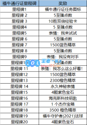 LOL福牛守护者通行证详细攻略及玩法解析