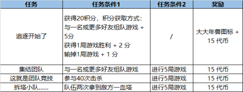 LOL福牛守护者通行证详细攻略及玩法解析
