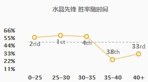 LOL11.3版本野区新贵揭秘打野斯卡纳携手登顶胜率第一