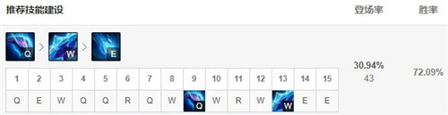 LOL11.3版本野区新贵揭秘打野斯卡纳携手登顶胜率第一