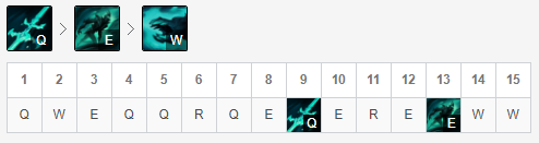 LOL2021Doinb佛耶戈符文搭配与出装攻略全面解析