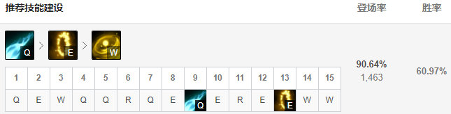 LOL2021无限乱斗中伊泽瑞尔的最佳出装与玩法技巧详细分享