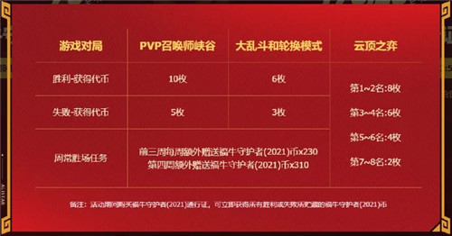 至臻剑姬获取方法解析福牛庆典通行证活动详解