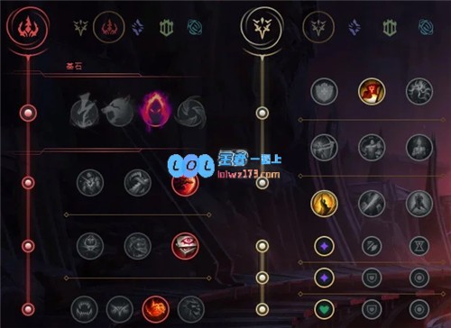 《LOL11.3版本无限乱斗中小鱼人最佳玩法与出装攻略分析》