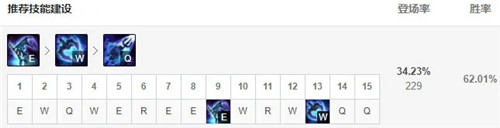《LOL11.3版本无限乱斗中小鱼人最佳玩法与出装攻略分析》