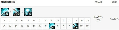 LOL11.3版本无限乱斗人马攻略及最佳出装推荐