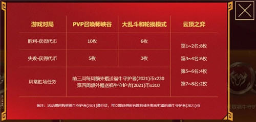 LOL牛年庆祝活动全面攻略指南，助你畅享福牛贺岁盛典