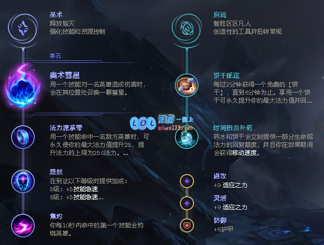 LOL11.3版本塞拉斯的装备搭配与符文推荐详解