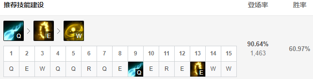 LOL11.3赛季EZ最佳出装和符文天赋搭配推荐