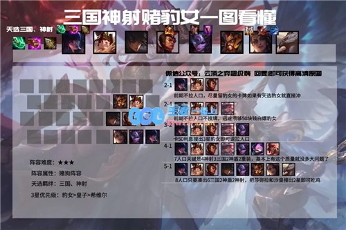 云顶之弈11.3版本九三国猛将强势T0阵容上分率高达97％无敌攻略