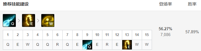 LOL2021无限火力模式下伊泽瑞尔最佳出装技巧与策略分析