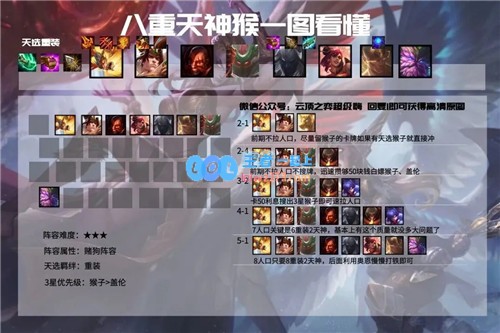 云顶之弈11.3版本八重天神猴重装金刚古代泰坦一棍制霸新篇章
