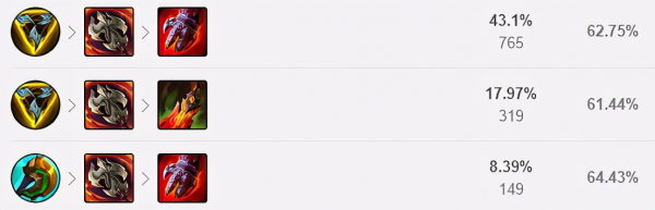 LOL11.3版本卡蜜尔出装和玩法详细推荐指南
