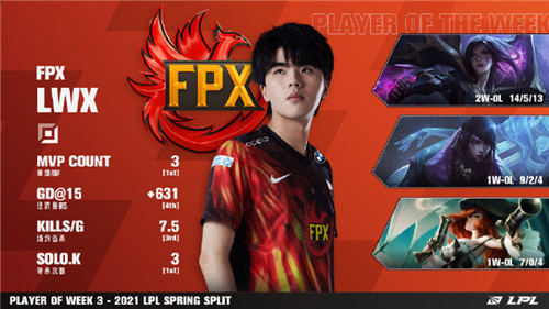 FPX韩援AD选手Prince未曾上场就宣布解约，个人发文对此做出回应