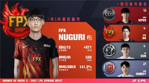 LPL春季赛第五周最佳阵容公布FPX成功包揽下路搭档