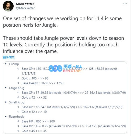 LOL11.4版本更新打野角色强度将迎来削弱调整