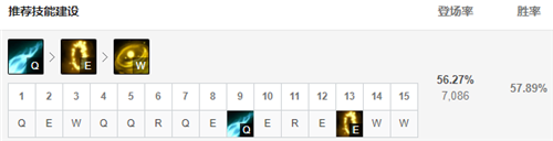 LOL11.3版本无限乱斗中伊泽瑞尔的最佳玩法与出装解析