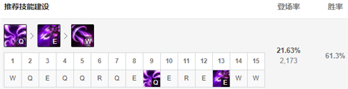 LOL11.3版本无限乱斗中卡莎的最佳玩法与出装推荐