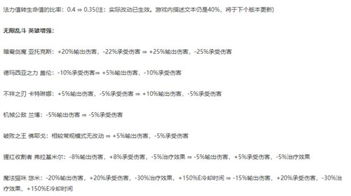 无限乱斗模式角色调整剑魔与猫咪得到提升EZ与卡萨丁遭到削弱