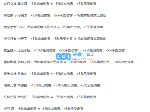 无限乱斗模式角色调整剑魔与猫咪得到提升EZ与卡萨丁遭到削弱