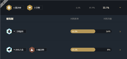 云顶之弈11.3版本最强宗师裁决天使阵容攻略，轻松上分T0玩法解析