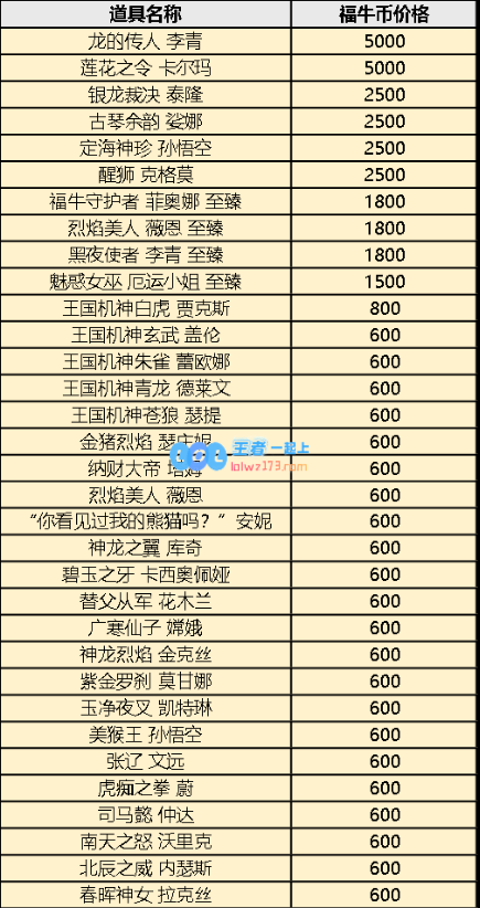 LOL福牛贺岁活动金牛币商店新皮肤大全介绍