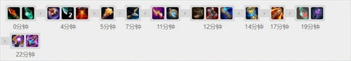 LOL11.3版本AP打野老鼠上分利器深入解析峡谷制造者的真实伤害爆发