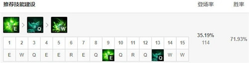 LOL11.3版本AP打野老鼠上分利器深入解析峡谷制造者的真实伤害爆发