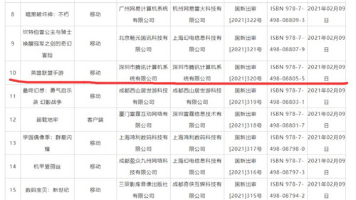 英雄联盟手游审批通过，国服上线指日可待或将在两个月内实现